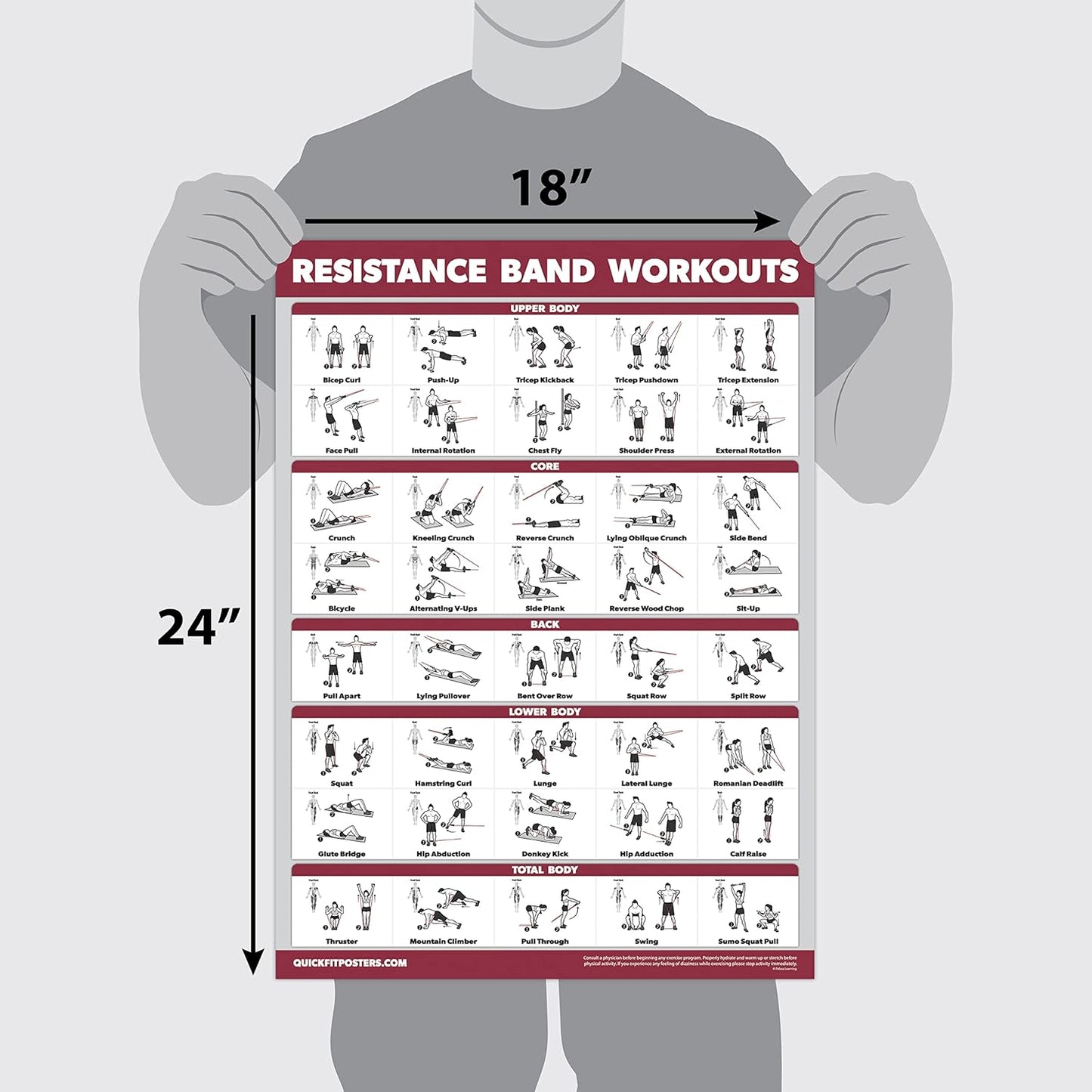 QUICKFIT Resistance Bands Workout Poster - Double-Sided Laminated, 18" x 24" Size