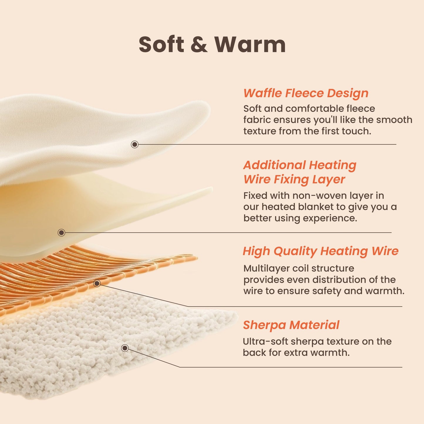 blunique Heated Blanket Electric Blanket Queen Waffle, 84x90 Inches Dual Controllers Sherpa Fleece Fast Heating Blanket 6 Heating Levels & 10 Hours Auto Off ETL Certification, Sage Queen