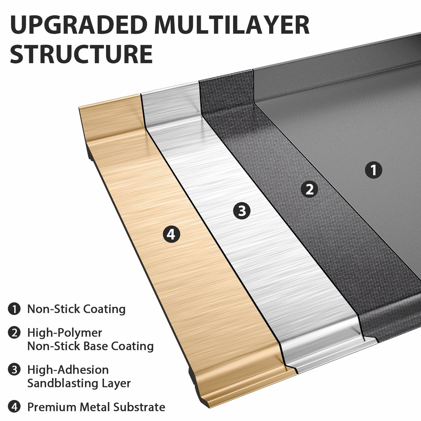 Utheer 23" x 16" Cast Iron Griddle for Gas Grill and Stove Top, Universal Flat Top Griddle with Pre-Seasoned Nonstick Coating, X-Shaped Reinforced Ridges, Perfect for Healthy Cooking, Parties, Camping