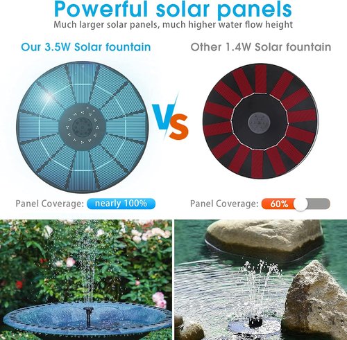 AISITIN Solar Fountain Pump - 3.5W with 1500mAh Battery & 6 Nozzles | Ideal for Bird Baths, Ponds & Gardens
