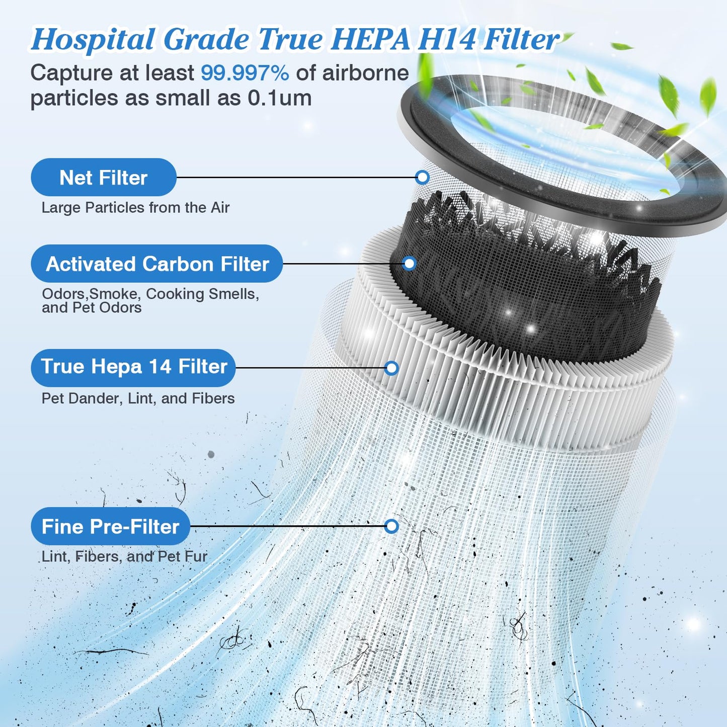 DAYETTE Original H14 Replacement Filter Compatible Air Purifier AP403 AP404, 4-in-1 H14 Grade True HEPA, High-Efficiency Activated Carbon