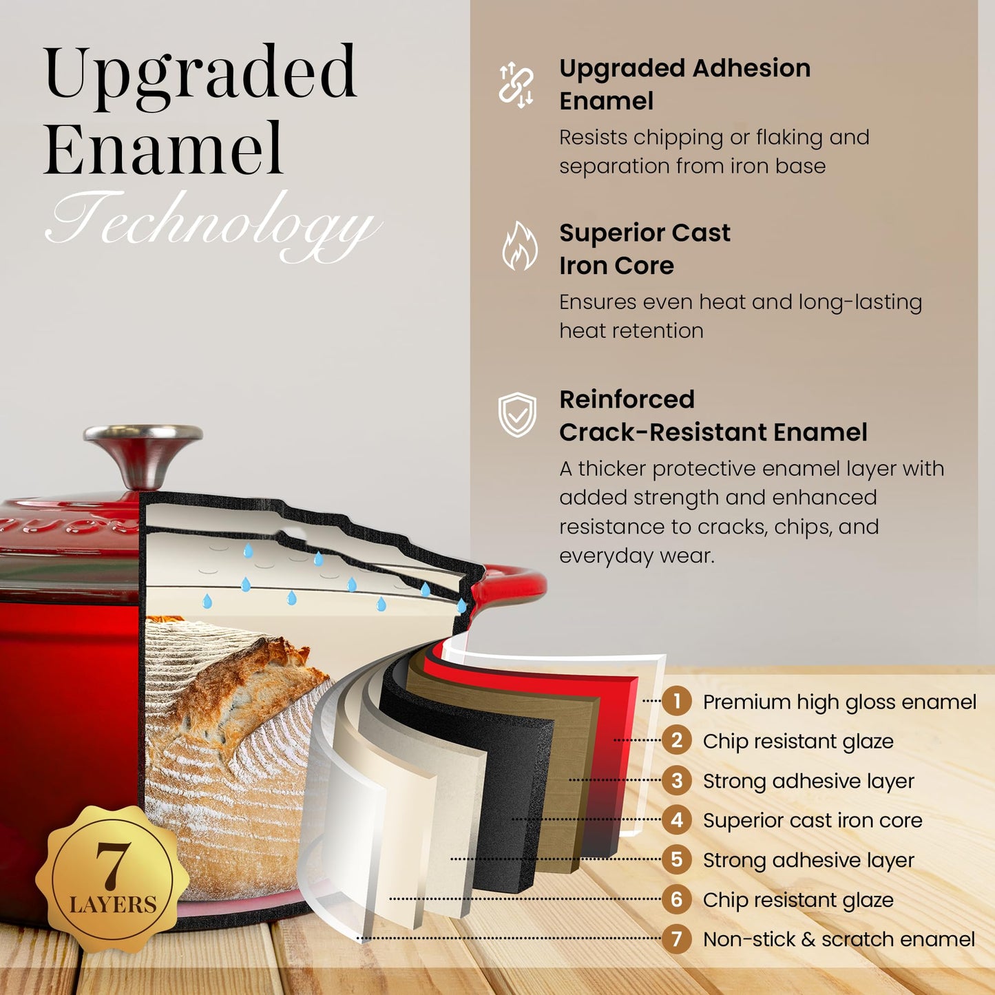 Cast Iron Pot with Lid – Non-Stick Ovenproof Enamelled Casserole Pot, Oven Safe up to 500° F – Sturdy Dutch Oven Cookware – Red, 5-Quart, 24cm – by Nuovva
