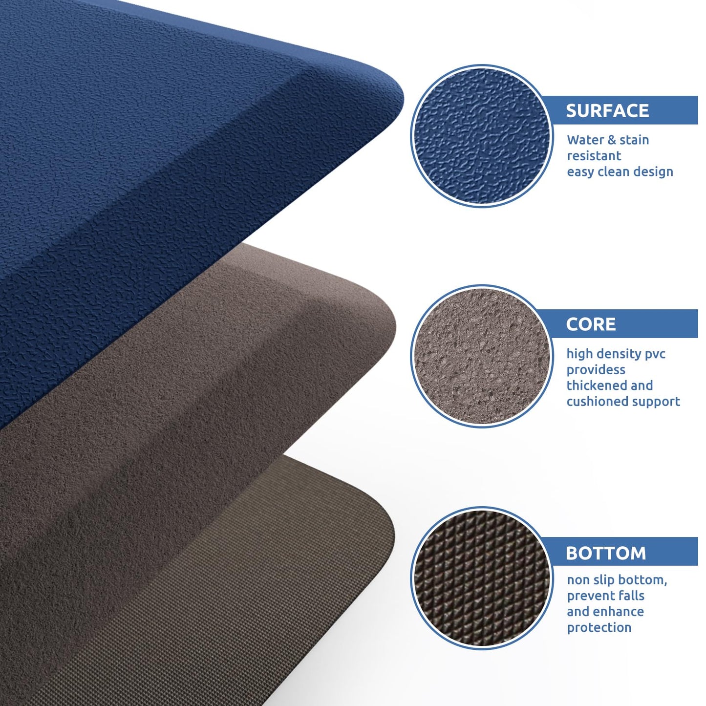 KitchenClouds Kitchen Mat Cushioned Anti Fatigue Kitchen Rug 17.3"x39" Water Resistant Non Slip Kitchen Rugs and Mats Standing Desk Mat Comfort Floor Mats for Kitchen House Sink Office (Blue)