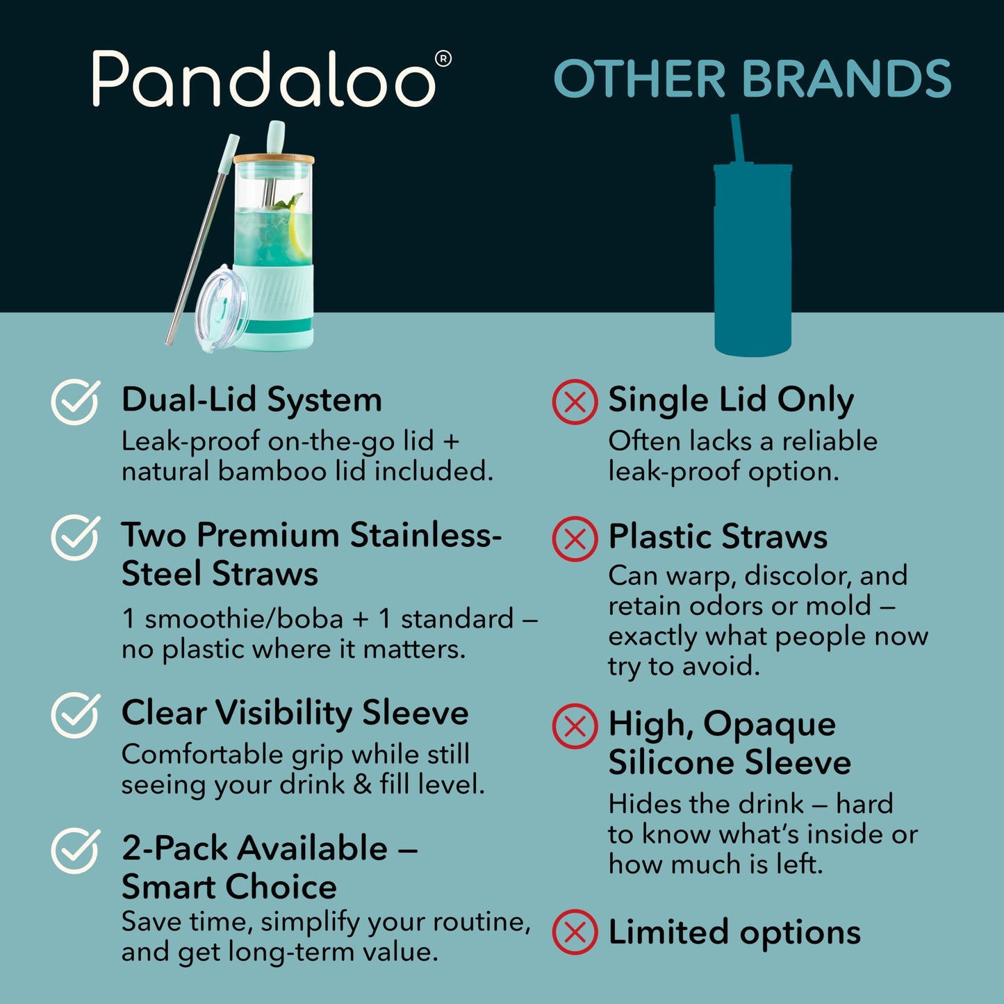 Pandaloo® Glass Cups With Lids and Straws -20 Fl Oz- Perfect Size Iced Coffee Cup - Smoothie Cup With Bamboo Lid and On the go Lid - Glass Tumbler With Straw (1 Count (Pack of 1), Carribean Blue)