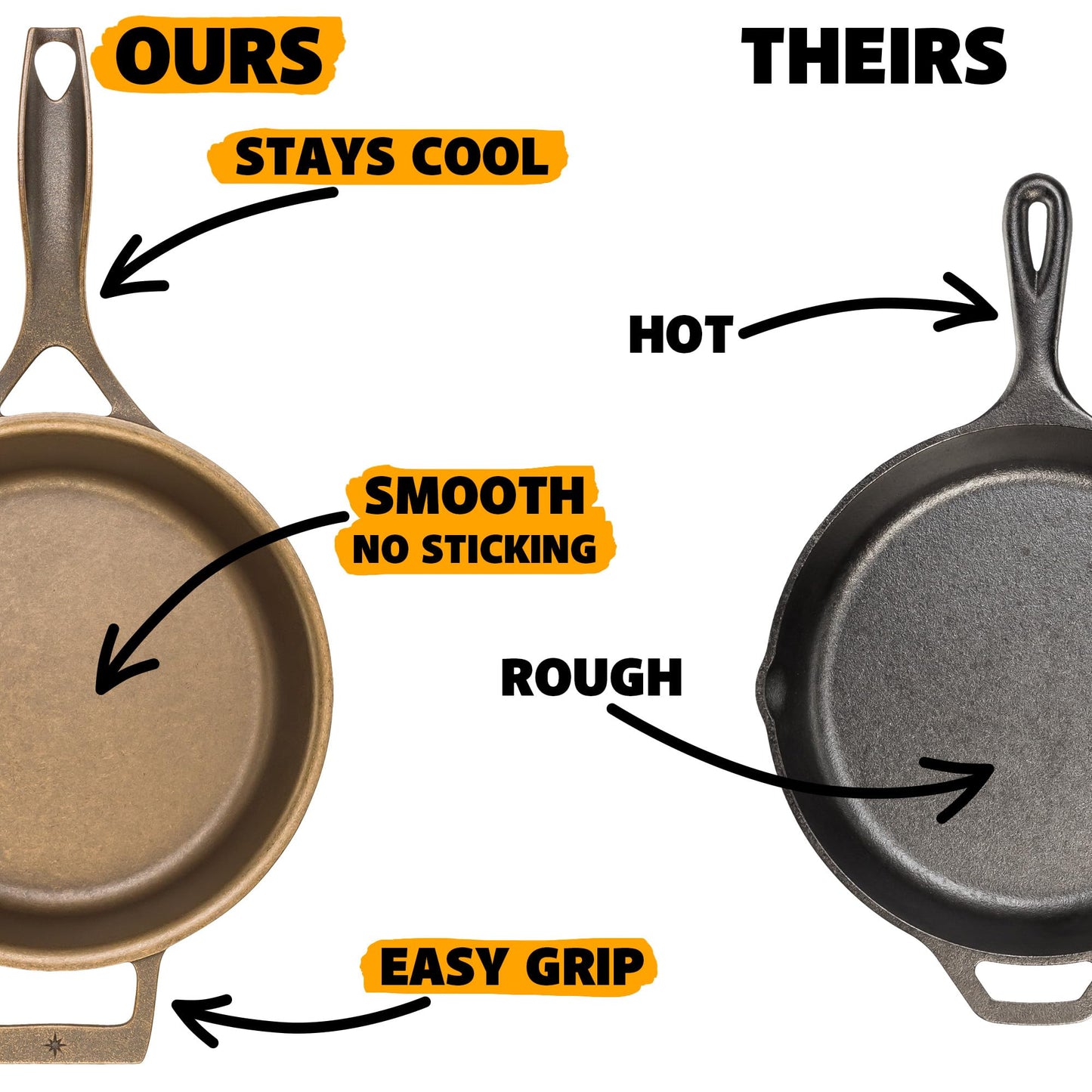 Stargazer 10.5-Inch Cast Iron Skillet | Made in USA, Seasoned, Premium Frying Pan for Grilling, Searing, Baking & More – Durable Cast Iron with Smooth Cooking Surface