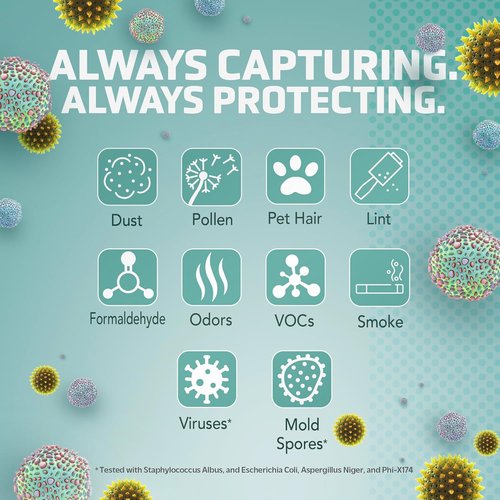 Germ Guardian True HEPA Replacement Filter E - Compatible with AC4100, AC4150P, AC4150BL | High-Quality Air Purification