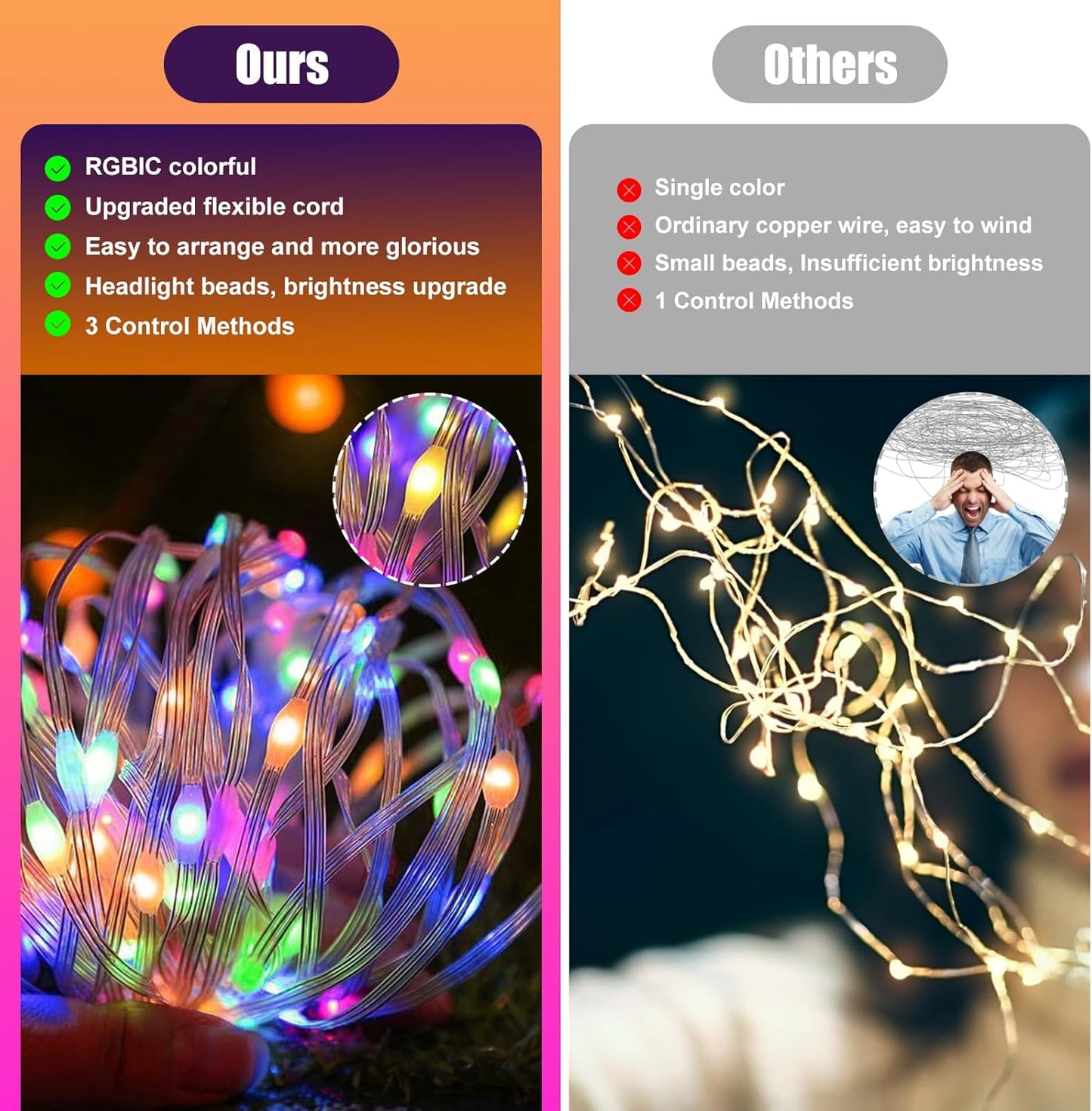 Skiennix RGB Smart IC String Lights - 16FT Indoor Fairy Lights with APP & Remote Control, 50 Multicolor LEDs, USB Powered & IP65 Waterproof, Music Sync for Christmas & Parties