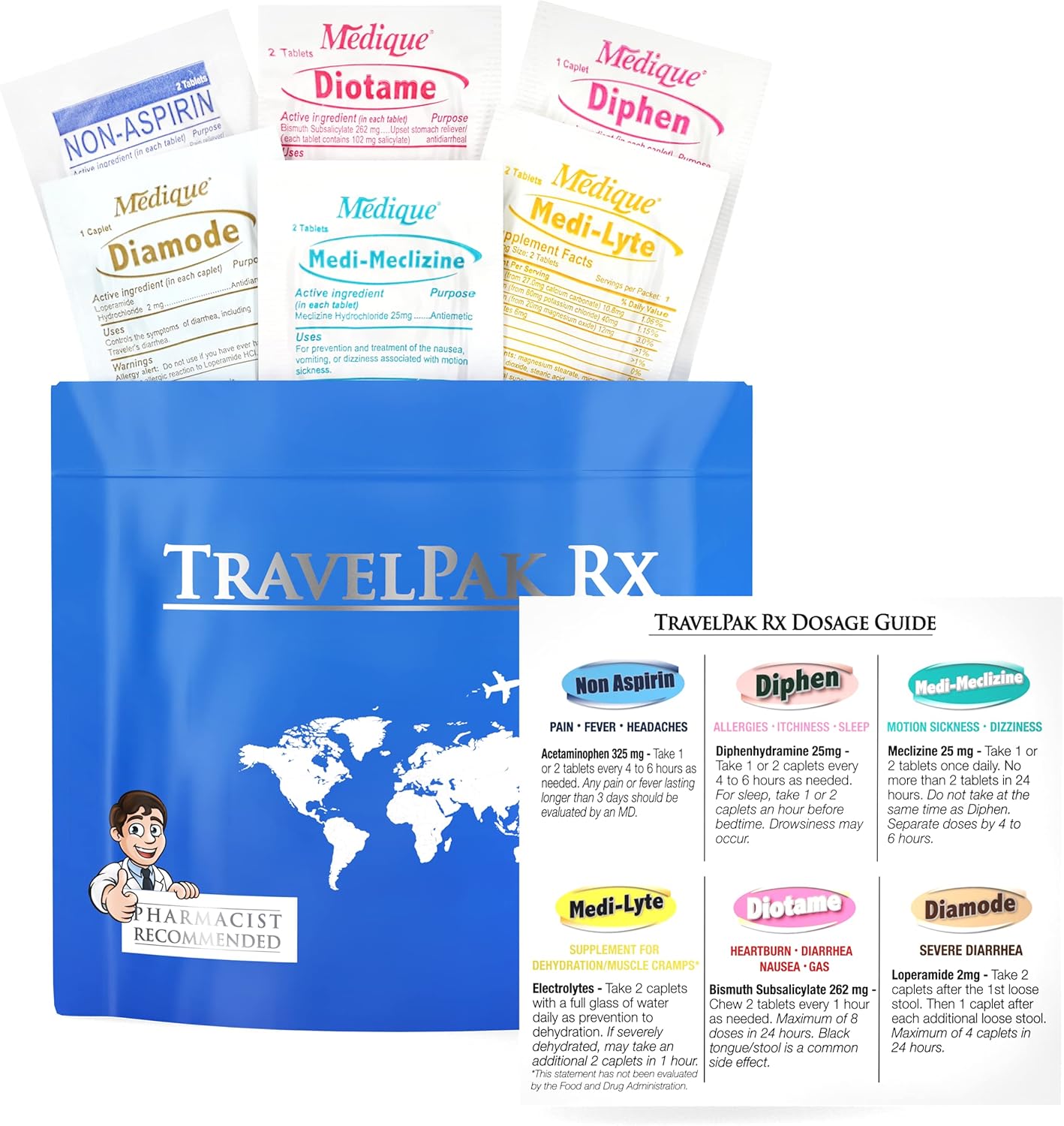 Travel Essentials Medicine Kit - TSA-Approved Over-The-Counter Packets for Travel & Camping