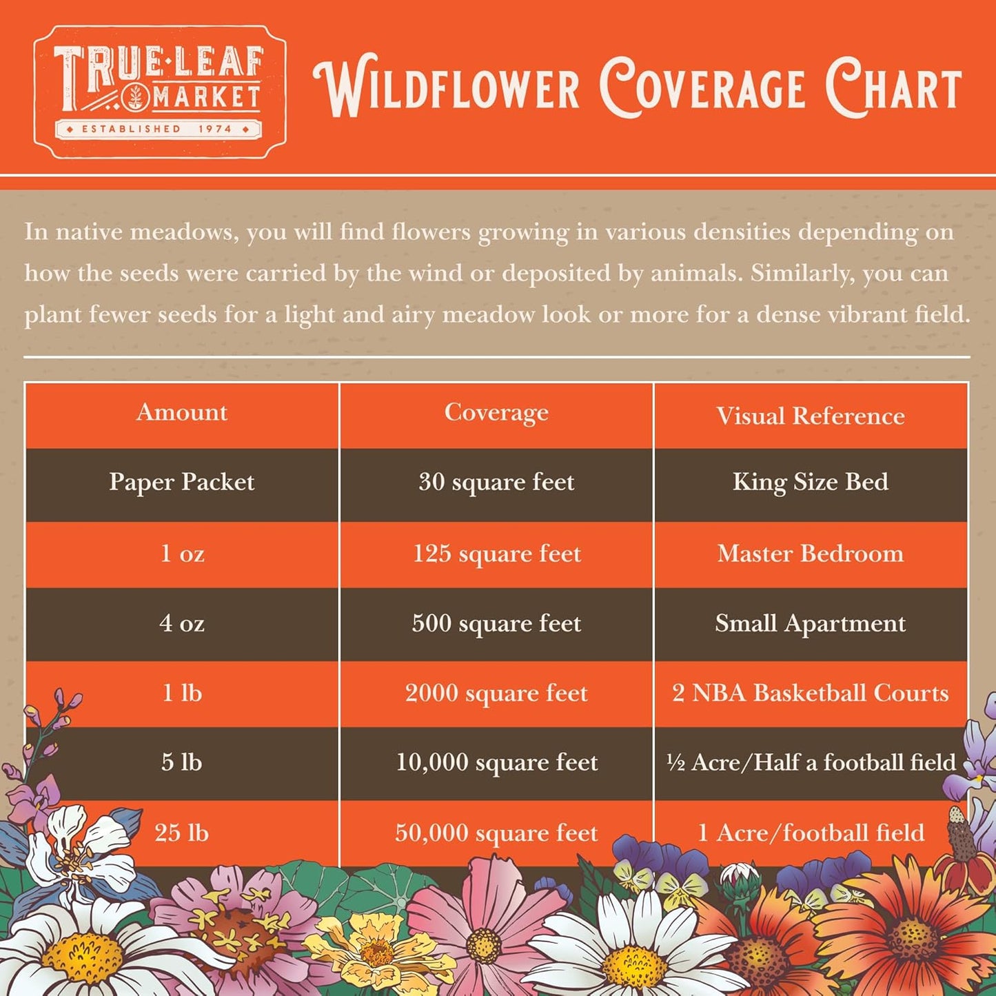 Wildflower Seeds | Save The Bees Mix - 80,000+ Non-GMO Seeds in 2 Oz. for Pollinator-Friendly Planting