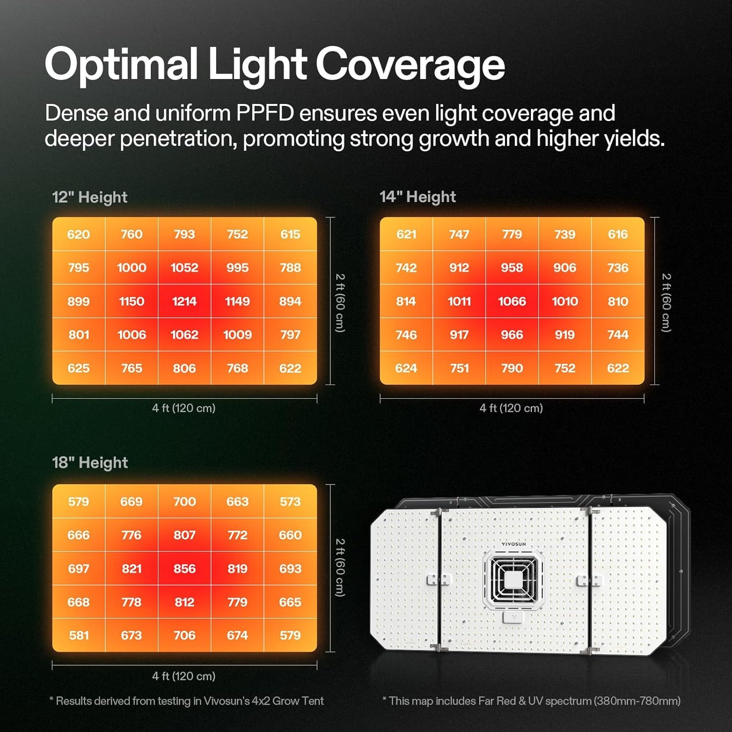 VIVOSUN LED Grow Light - 200W AeroLight Wing with Integrated Fan & GrowHub Controller | 3x3/4x4 Coverage