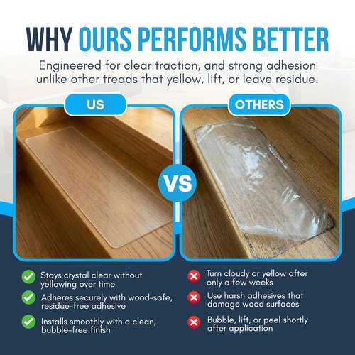 Clear Non-Slip Stair Treads by [Brand Name] - 30” x 6” Transparent Peel and Stick Safety Strips for Wood Steps (20 Pack)