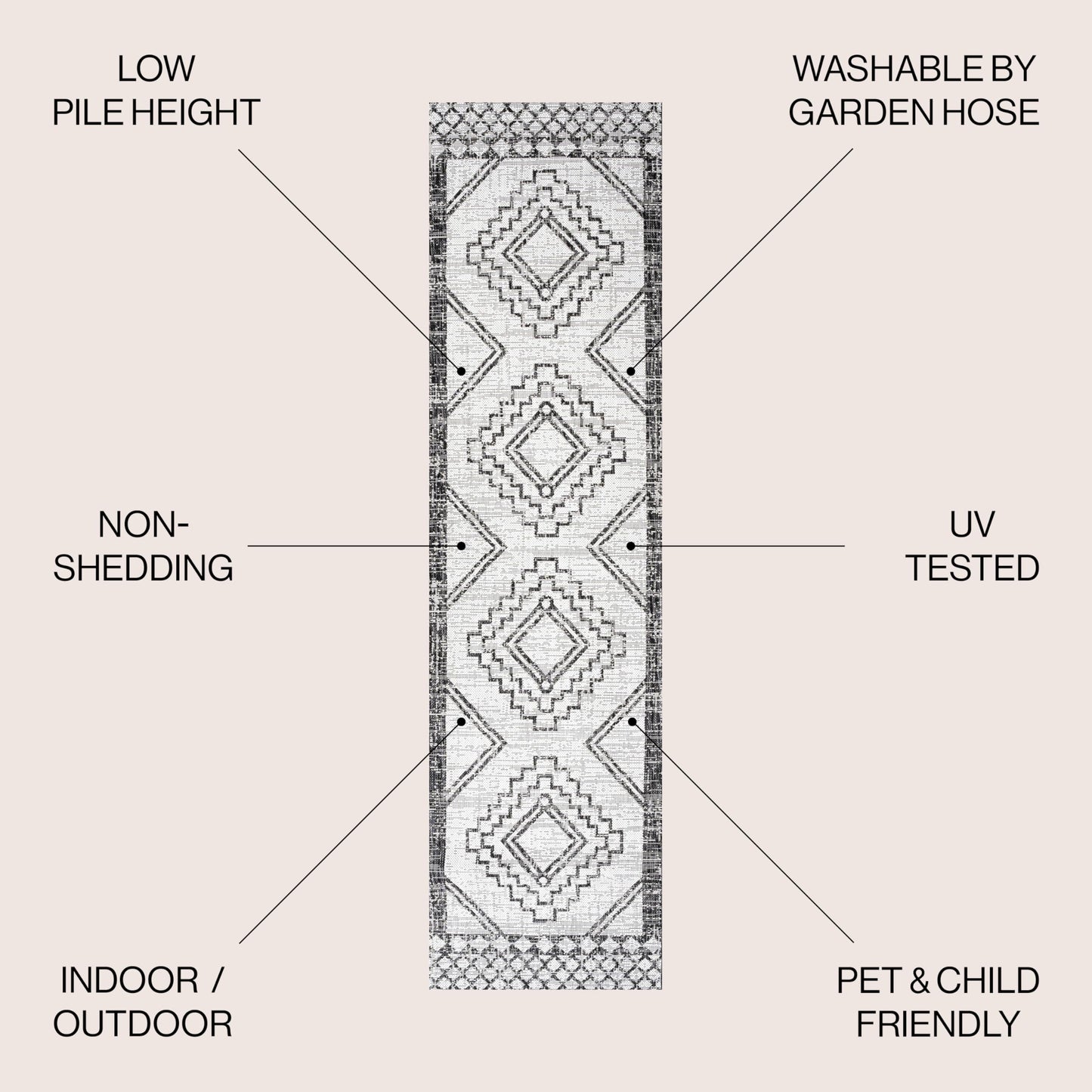 JONATHAN Y SMB127E-28 Marokko Diamond Tribal Medallion Indoor Outdoor Area Rug Bohemian Rustic Easy Cleaning Bedroom Kitchen Backyard Patio Non Shedding, 2 X 8, Ivory/Black,JSMB127E28