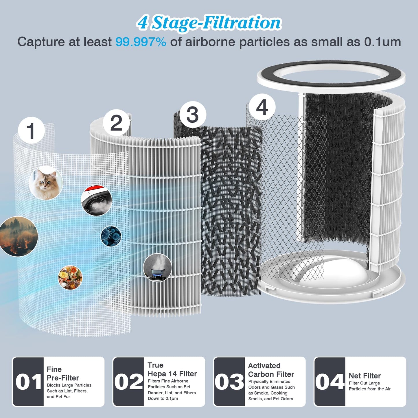 Original H14 Replacement Filter Compatible with DAYETTE Air Purifier AP401 AP402, 4-in-1 H14 Grade True HEPA, High-Efficiency Activated Carbon