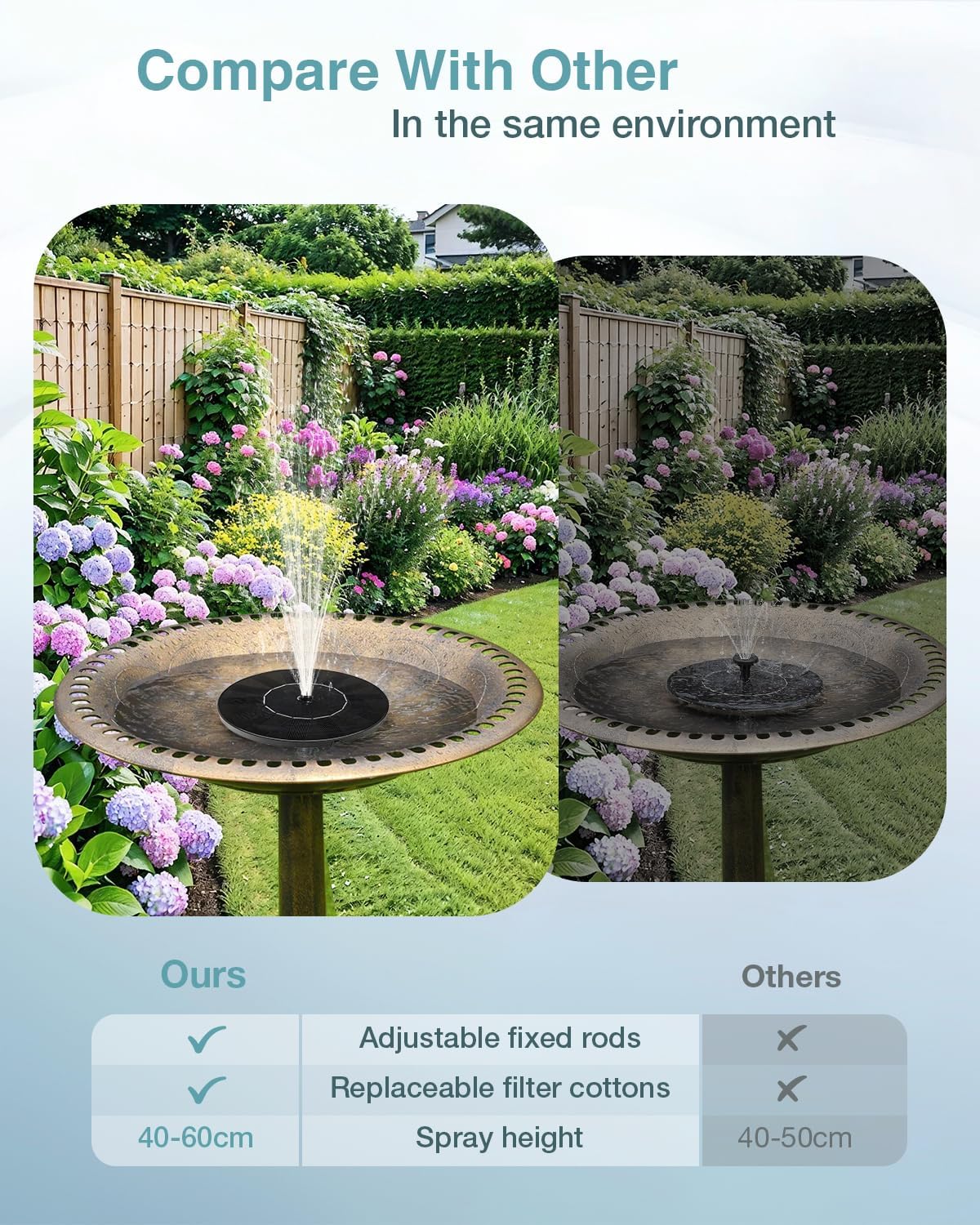 Solar Water Fountain - 2026 Upgraded Solar Powered Pump with 6 Nozzles for Bird Bath & Garden