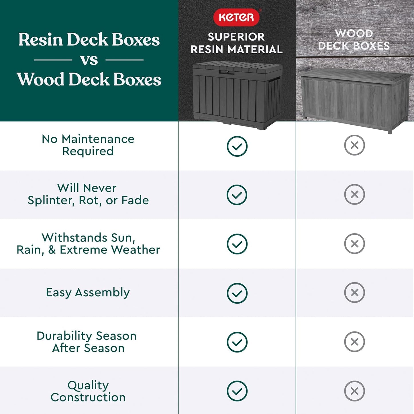 Keter Kentwood 50 Gallon Resin Deck Box - Stylish Storage for Patio Cushions & Garden Tools | Dark Grey