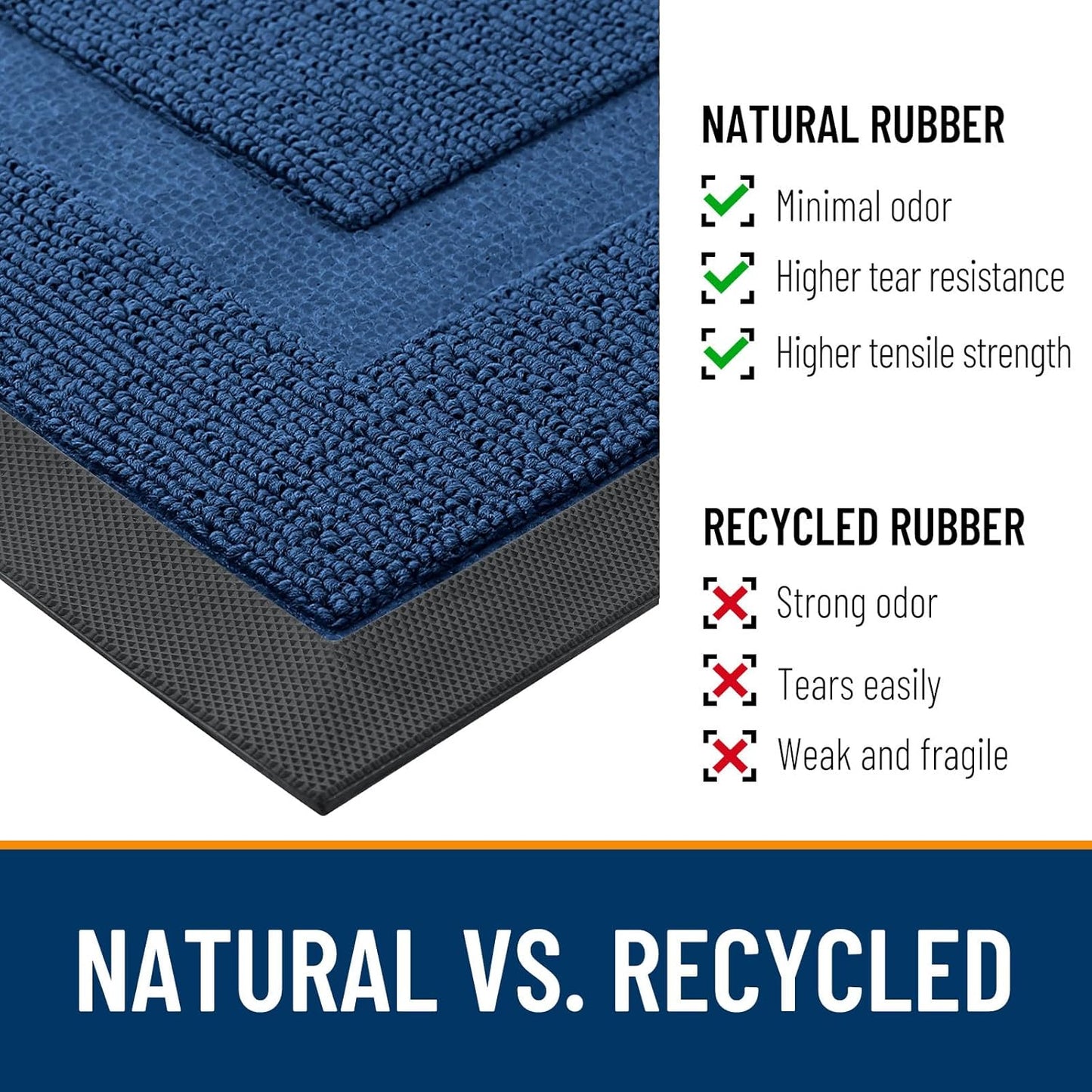 OLANLY Waterproof Front Door Mat - All-Season Indoor/Outdoor Doormat | Sturdy Natural Rubber, 29.5x17, Navy Blue