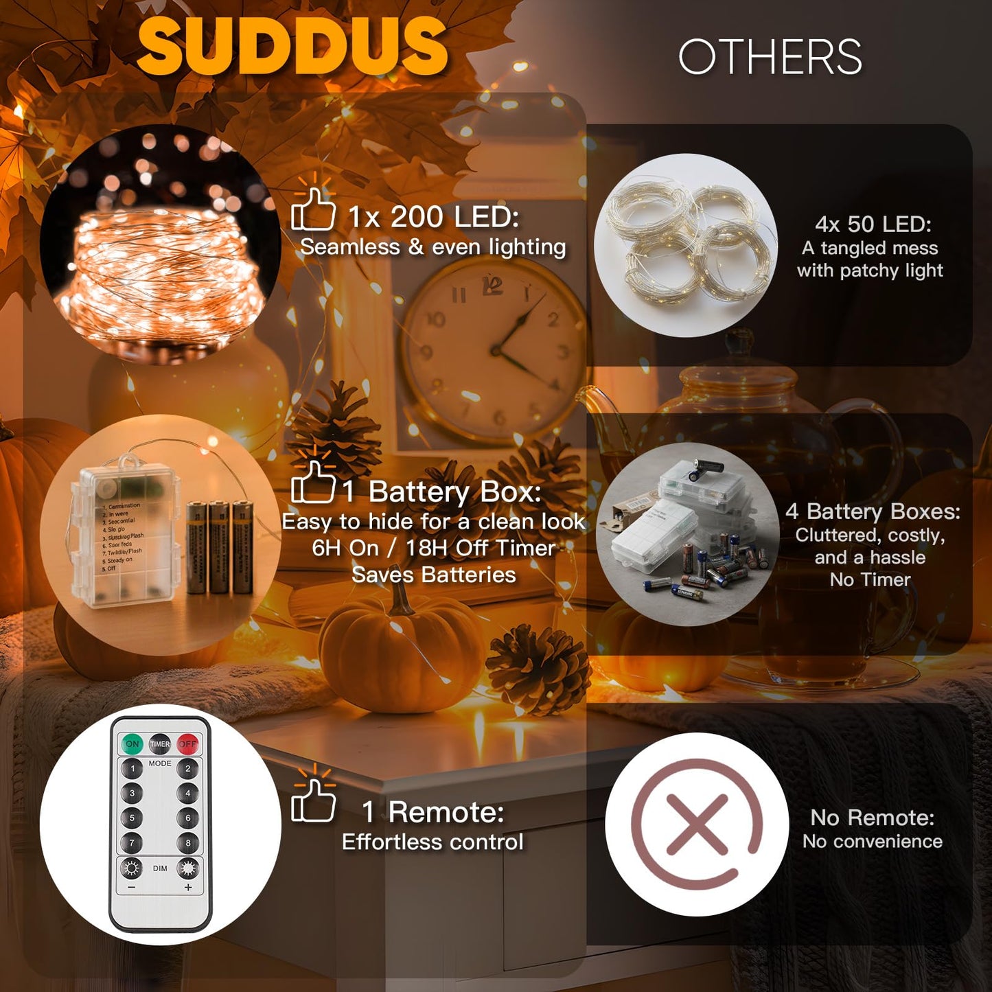 suddus Orange Halloween Fairy Lights Battery Operated, 66ft 200 LED Copper Wire Twinkle Lights Waterproof, String Lights with Remote for Bedroom, Party, Yard, Door, Garland, Tree Decorations