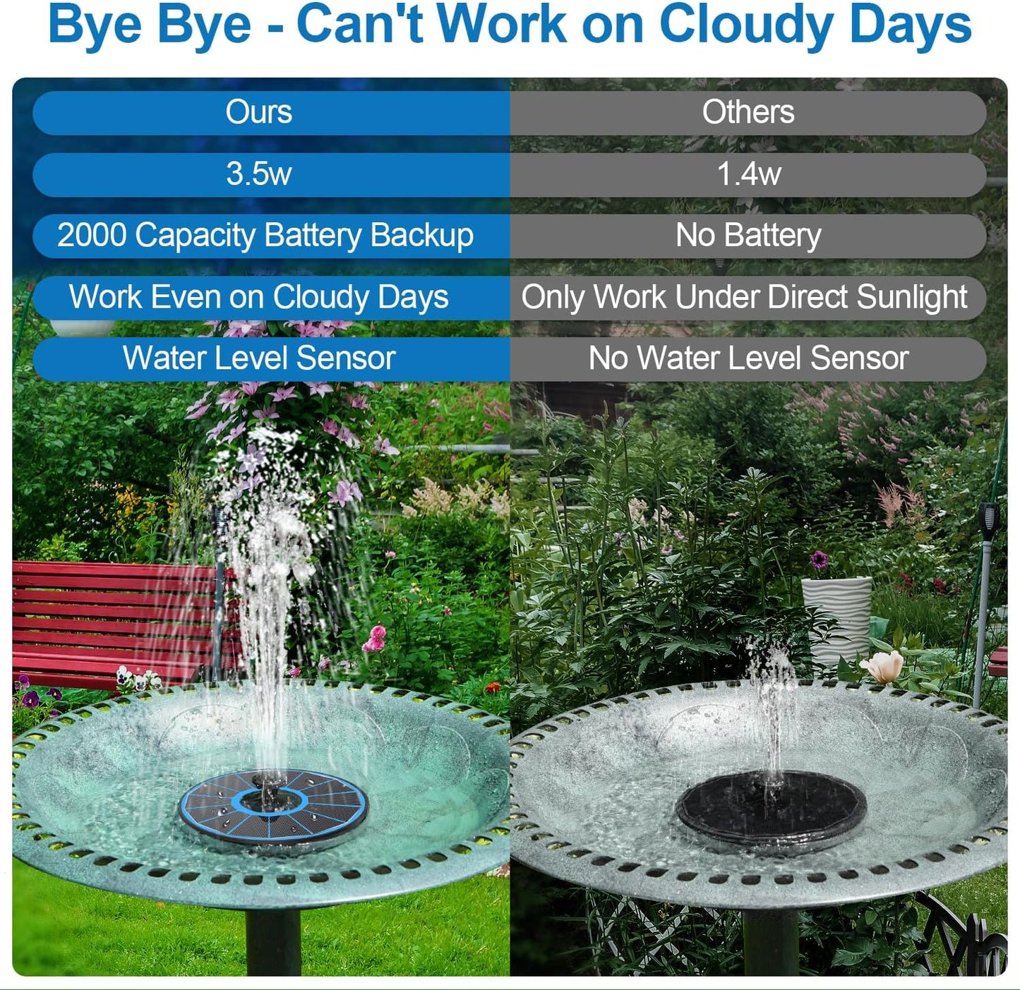 Skiennix 3.5W Solar Fountain - Battery Operated for Cloudy Days | Glass Panel Bird Bath Pump with 7 Nozzles & 4 Fixed Pipes for Garden, Pool, Pond