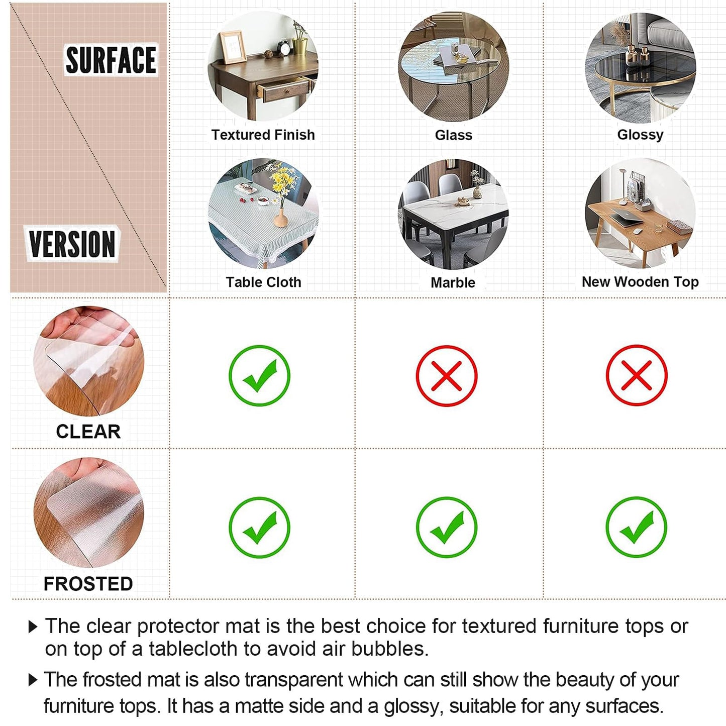 LovePads Clear Table Cover Protector, 46 x 72 Inch 2mm Thick Plastic Table Cover, Table Protector for Dining Room Table, Waterproof Dresser Cover Top for Kitchen, Coffee, Writing Desk