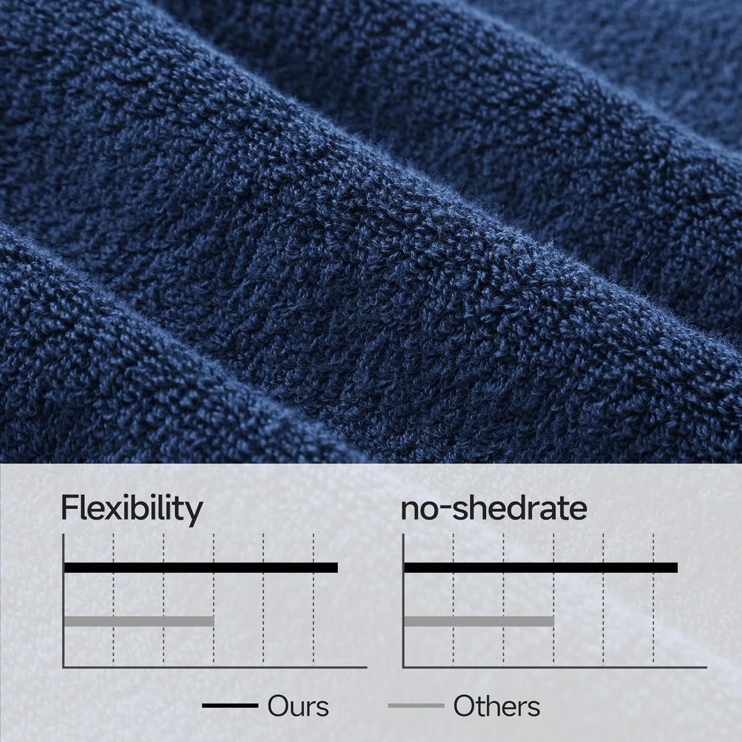 REDKISS Luxury Bath Towel Set - 8 Pieces, 100% Cotton, Super Absorbent & Quick-Dry - Blue