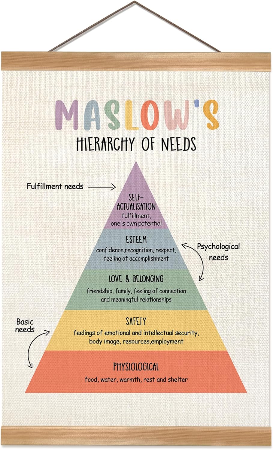 ZTGDA Mental Health Poster - CBT Therapy Tools for Psychologist Office Decor | Framed Maslow's Hierarchy