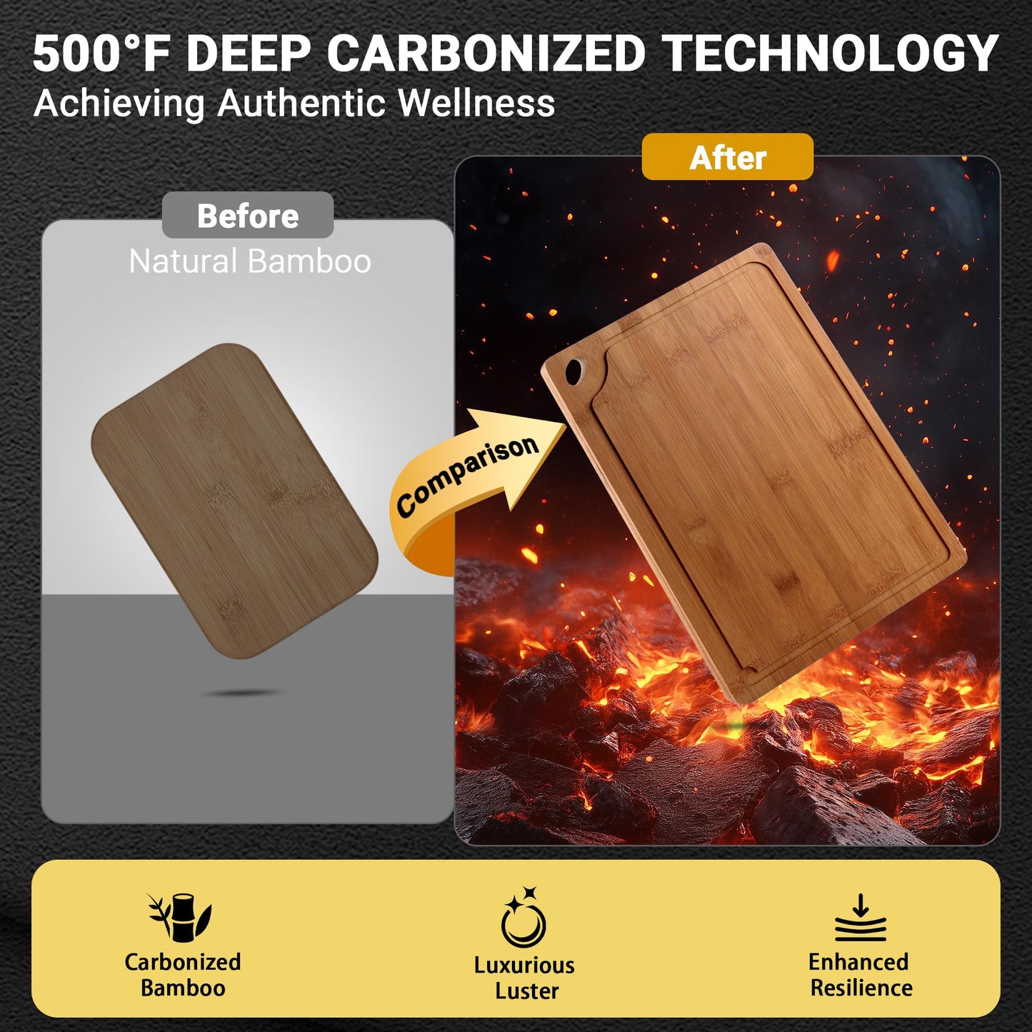Lacusmall Bamboo Cutting Board for Kitchen, 3Pcs Thickened Wooden Cutting Board Set with Deep Juice Groove, Built-in Handles Durable Chopping Boards for Separating Meat, Vegetables, Fruits, Ideal Gift