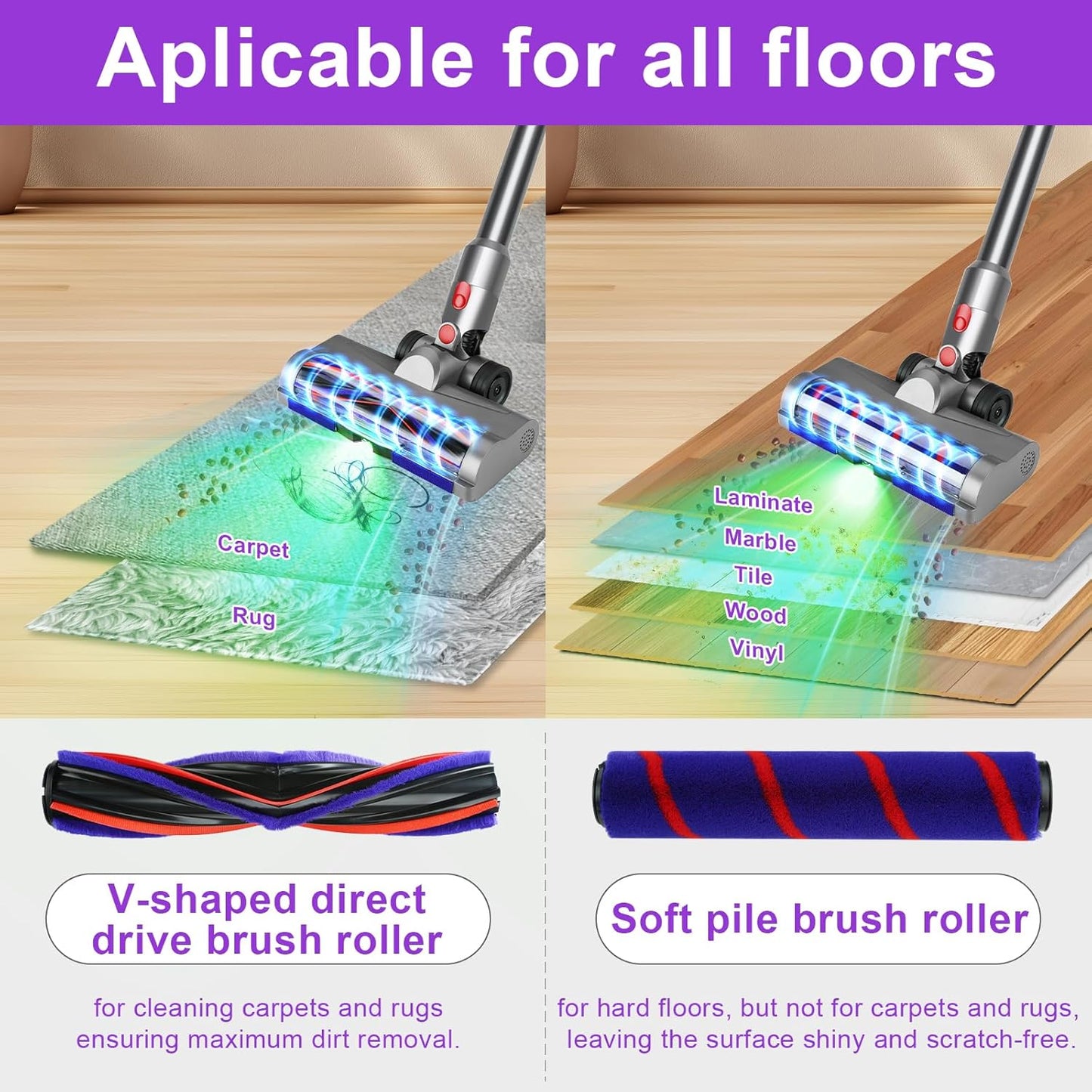 Lemige LED Green Light Head for Dyson V7 V8 V10 V11 V15 | Quick Release, Anti-Tangle Soft Brush Roller for All Floors