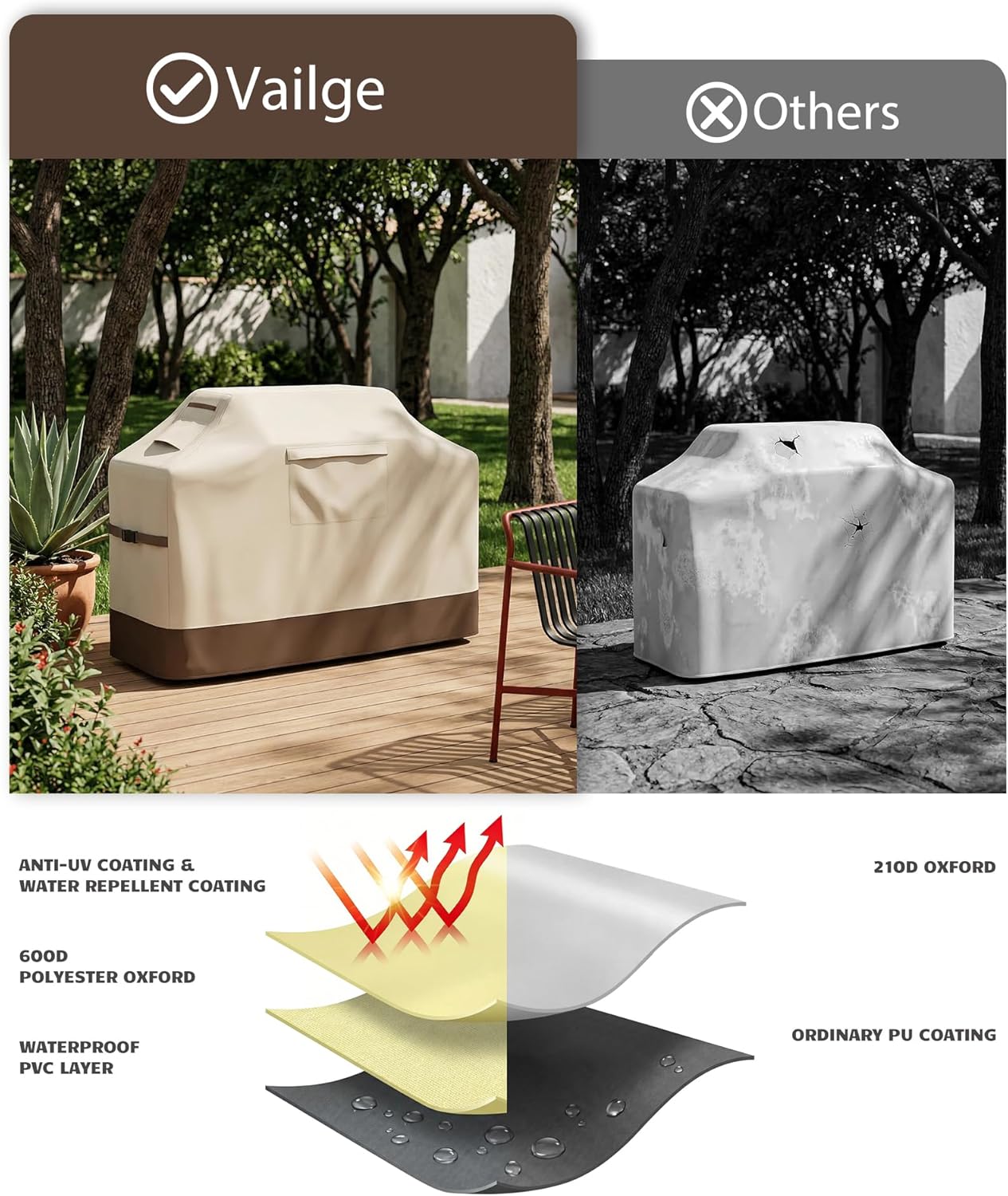 Vailge 58-Inch Waterproof Grill Cover - Heavy Duty 600D Fabric, UV & Dust Resistant | Fits Weber & More