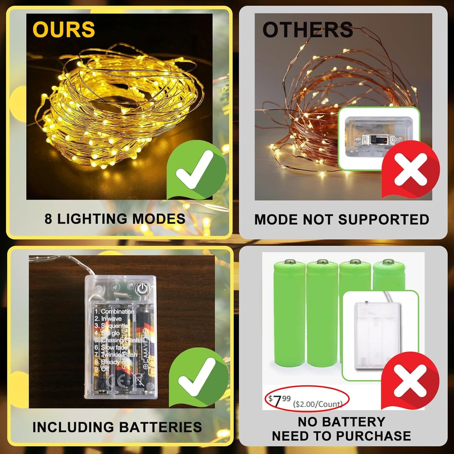 Skiennix Fairy Lights - Battery Operated 16FT Warm White Mini Twinkle Lights | 8 Modes & Auto Timer, Waterproof for Parties