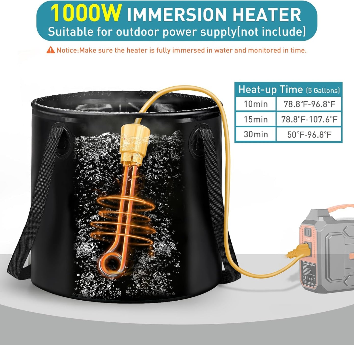 Skiennix Portable Hot Shower - 1000W Immersion Heater & Rechargeable Pump | 6.6 Gallon Camping Kit