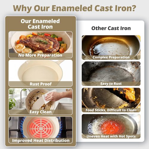 Hteizpz Enameled Cast Iron Skillet 3-Piece Set, Nonstick Heavy-Duty 11", 10", 8.6" Frying Pan, Oven & Induction Safe, Cookware for Gas, Electric, Ceramic Stovetops, White