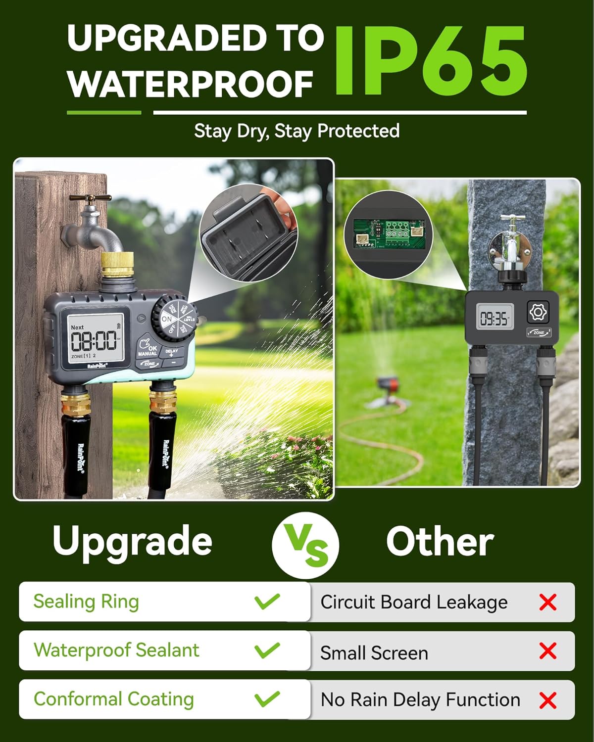 RAINPOINT 2-Zone Sprinkler Timer - Brass Inlet/Outlet for Automatic Irrigation System | Garden Hose Water Timer (Blue)