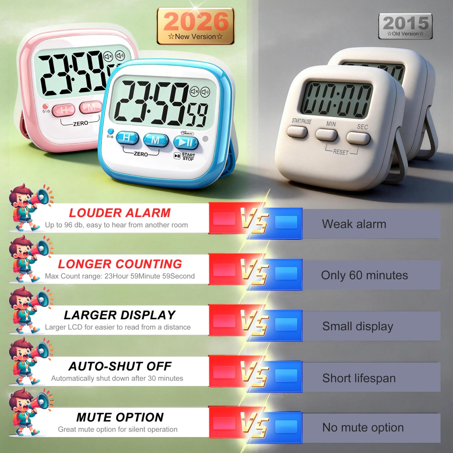 Antonki 2 Pack Classroom Timers for Kids Teachers, Magnetic Countdown Digital Kitchen Timer for Cooking, Study, Exercise, Games, Time Mangement - Loud/Silent Mode - Battery Included