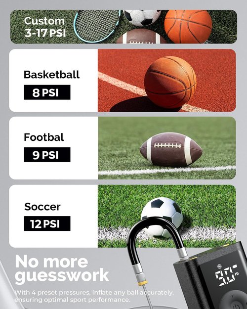 ETENWOLF P300 Plus Electric Ball Pump - Fast Inflation & Deflation for All Sports Balls | 3200 mAh Battery