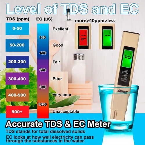 Divolight [pH and TDS & EC Tester kit] pH Meter Digital Accuracy 0.01 Lab Pen Type and 3-in-1 TDS and EC Meter, PPM and µS Meter for Water, Practical Water Testing Kit pH and TDS EC Meter Combo