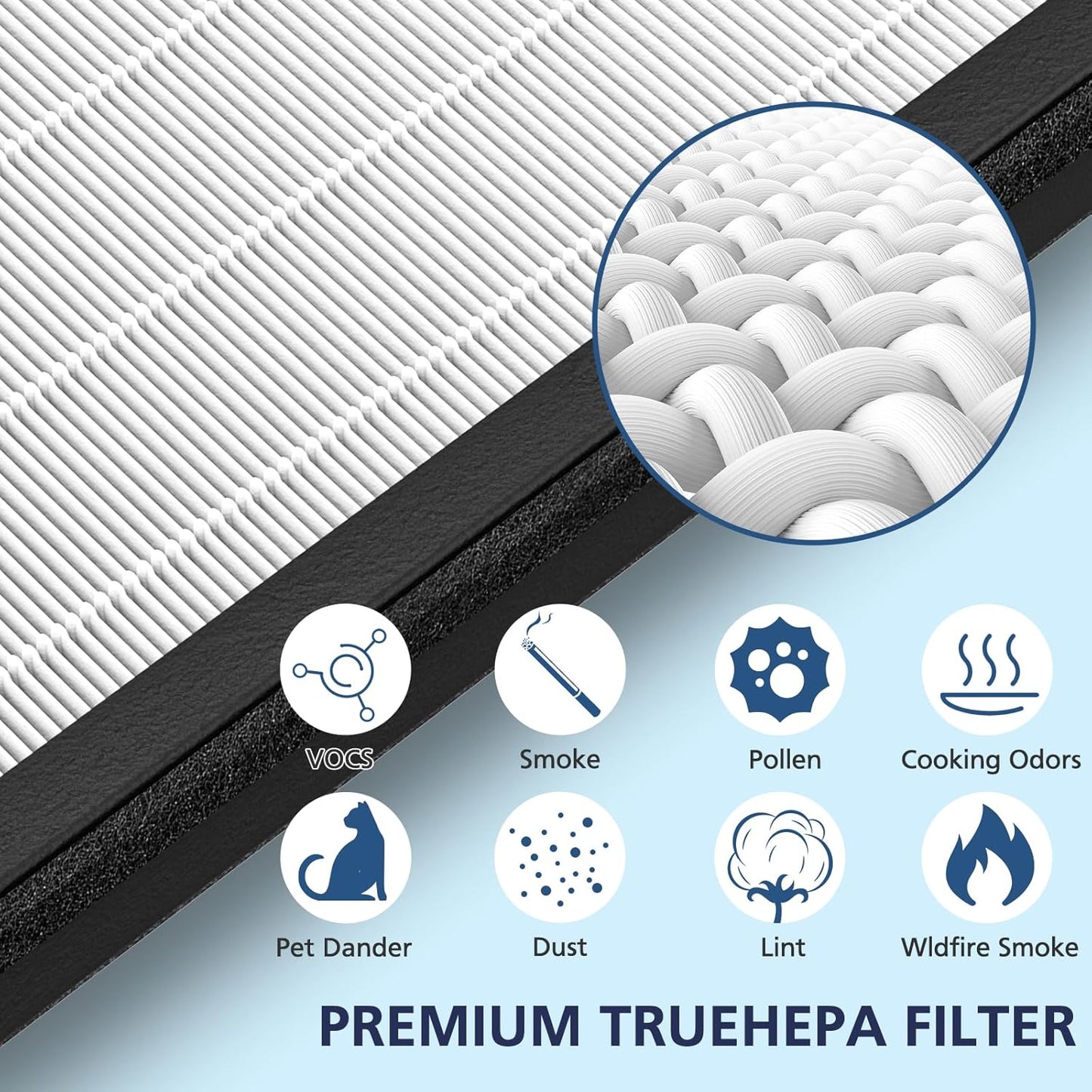 VEVA HEPA Replacement Filter - 2 HEPA Filters & 8 Activated Carbon Pre-Filters | 2+ Year Supply for Air Purifier