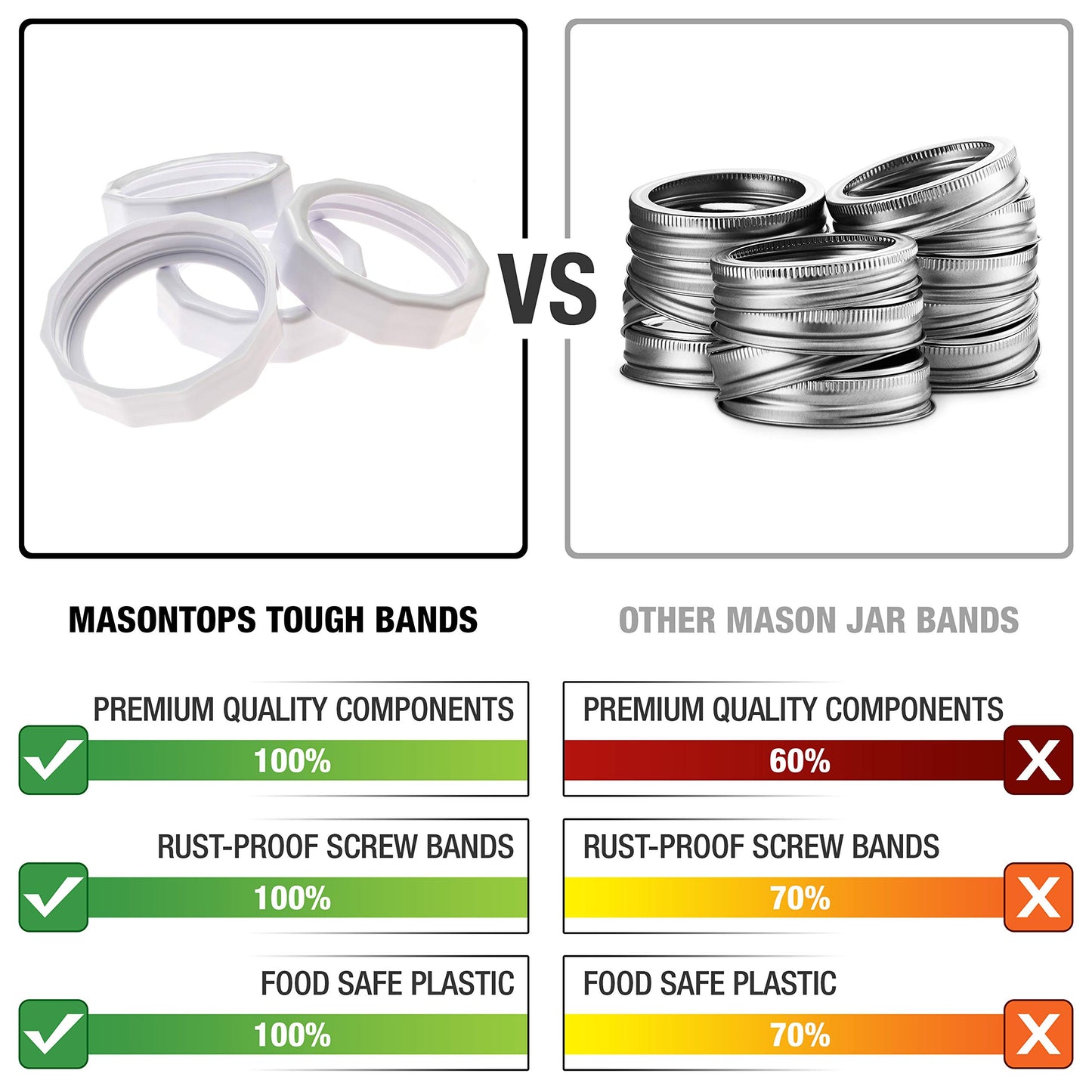 Masontops Tough Band - Wide Mouth Mason Jar Screw Bands - Quality Plastic Replacement Ring Seals & Jar Covers