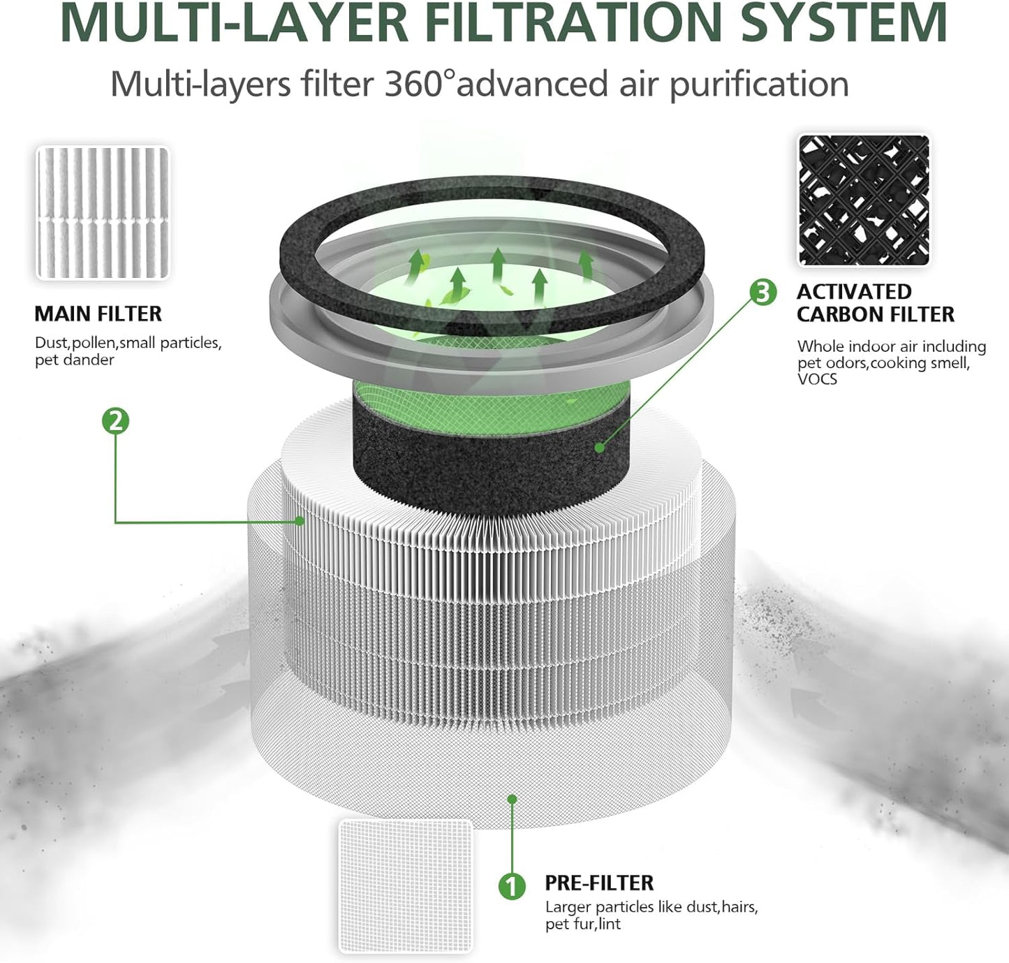 Levoit Vista 200 Replacement Filter - Multi-Layer Air Purifier Filter, 2 Pack | Fits Vista 200-RF