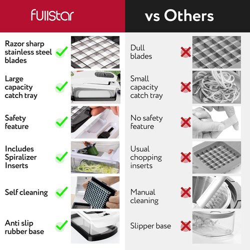Fullstar Vegetable Chopper & Mandoline Slicer - 9-in-1 Kitchen Food Chopper with Container & Grater (White/Black)