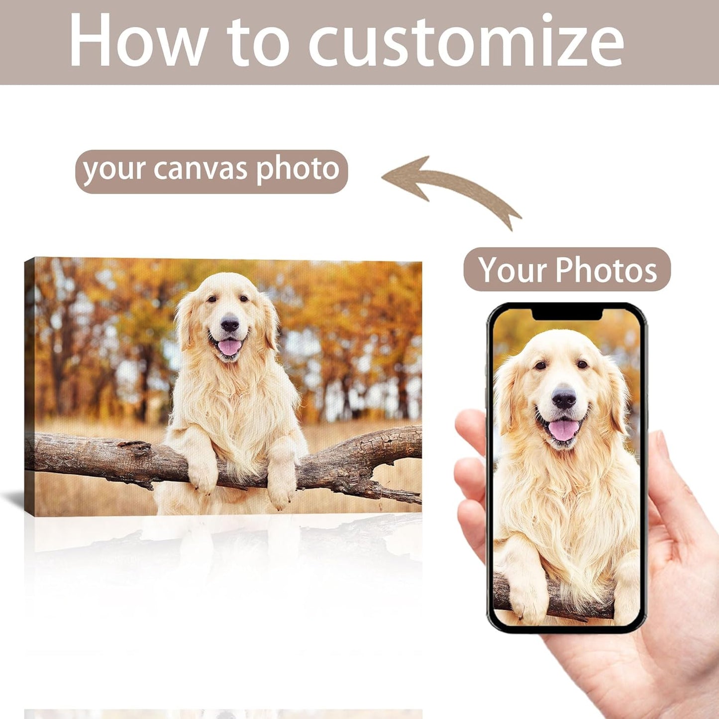 Skiennix Custom Canvas Prints - Personalized Photo Wall Art for Family & Pets | 30x20 Framed Gift