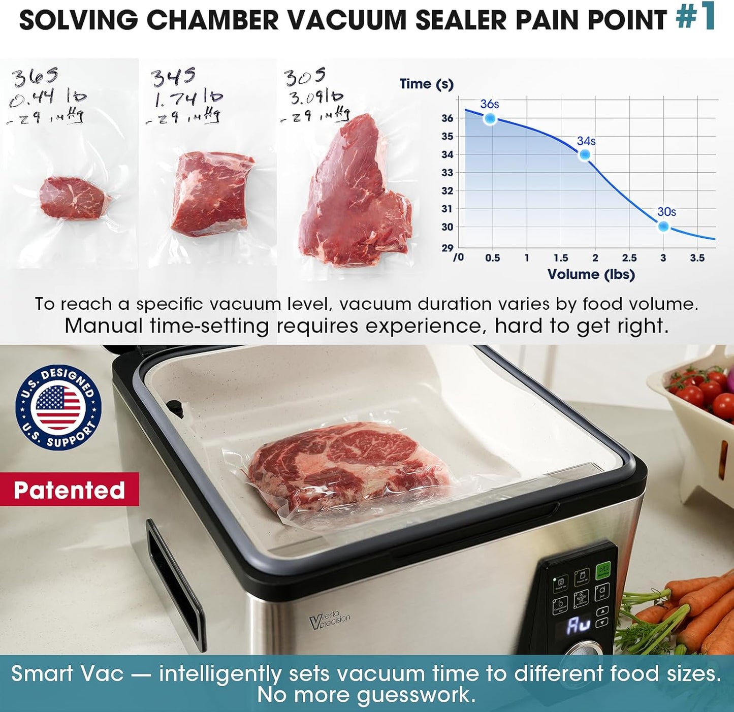 Vesta Precision 12” Chamber Vacuum Sealer - Smart Auto Vacuum Time & Easy-Clean System for Liquids, Meats & Mason Jars | V553