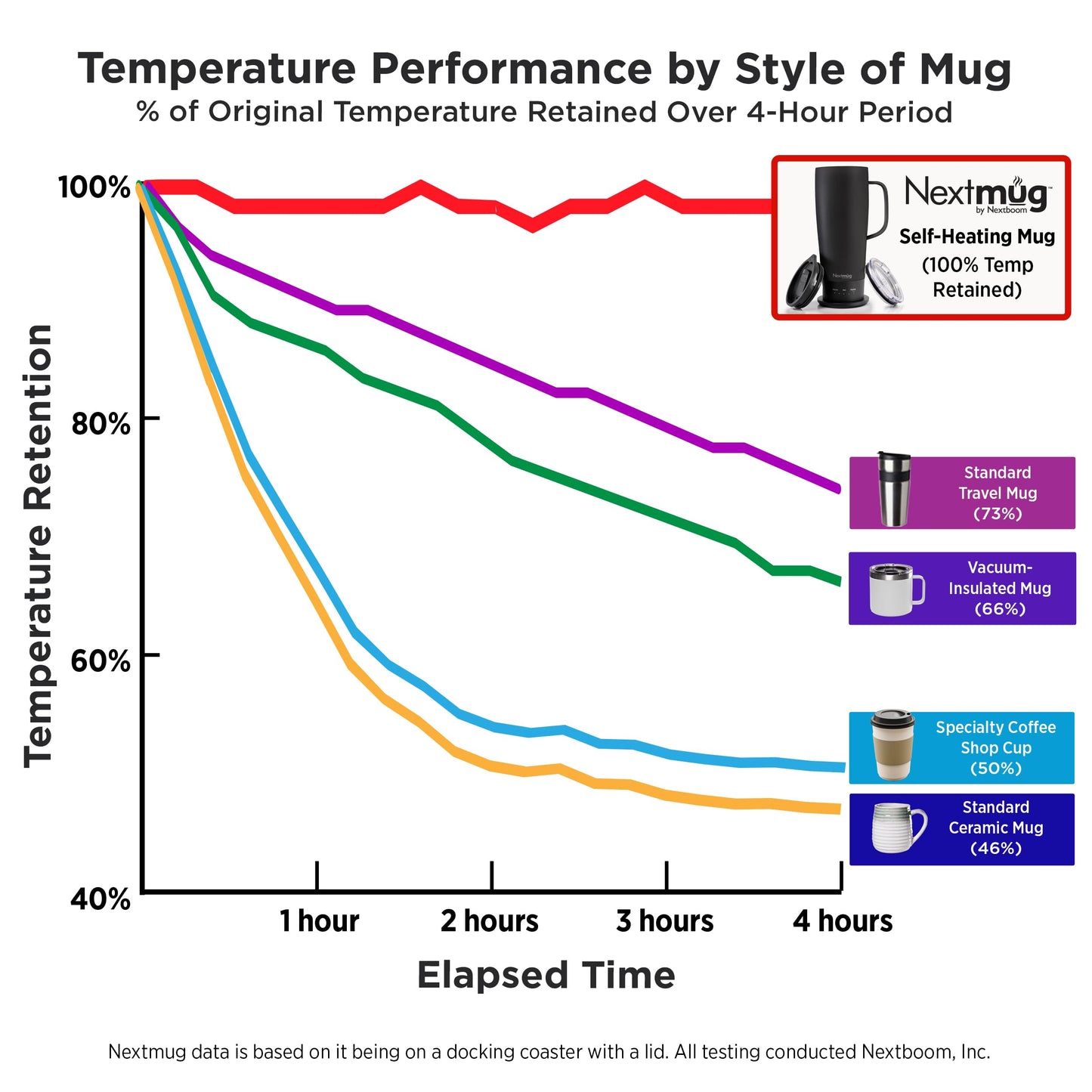 Nextmug Ultra - Temperature-Controlled, Self-Heating Travel Mug (Slate Blue - 24 oz.)