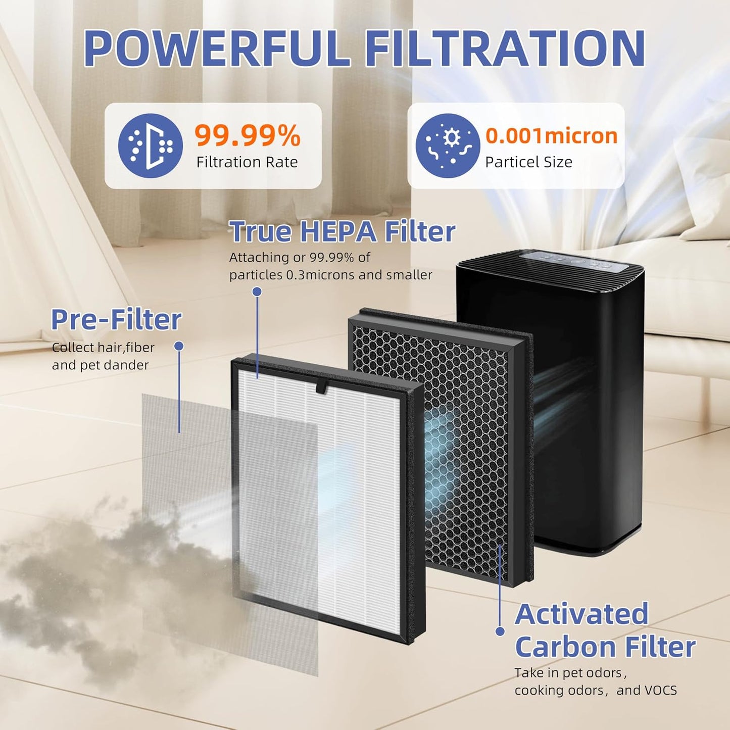 Puro 400 True HEPA Replacement Filter - 3-in-1 High-Efficiency Activated Carbon Filter | 2-Pack