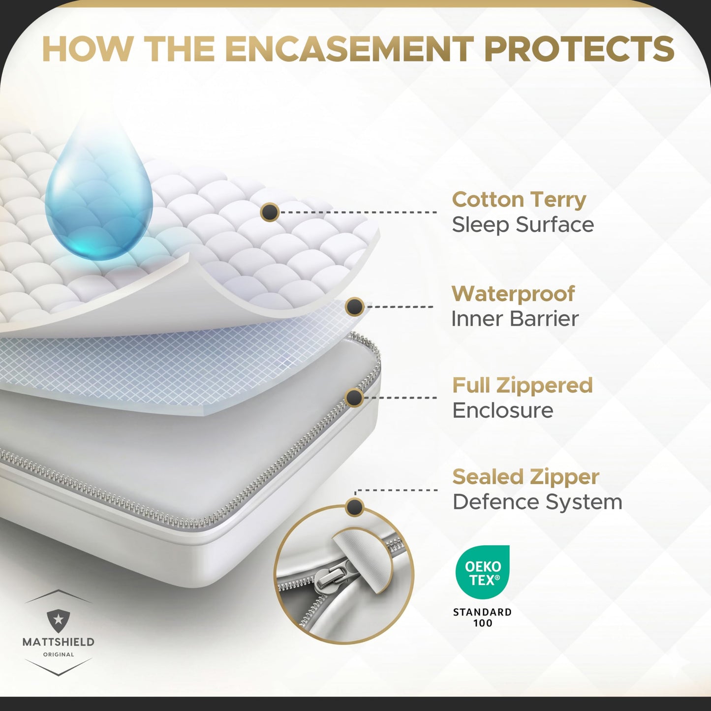 MATTSHIELD Ultimate Sensitive Skin 3-Piece Kit – Queen Size Bed Bug Mattress Protector + 2 Zippered Pillow Covers – Organic Cotton Terry Top – Waterproof 6-Sided Encasement, Soft & Breathable