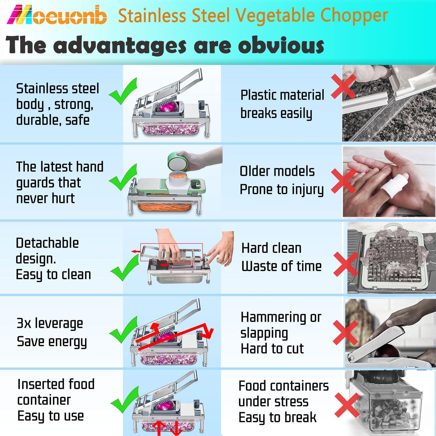 Stainless Steel Vegetable Chopper with 10 Blades - Mandoline Slicer-Pro Food Chopper with Container - Veggie Salad Onion Chopper - Potato Dicer - Tomato Cutter - Cheese Grater