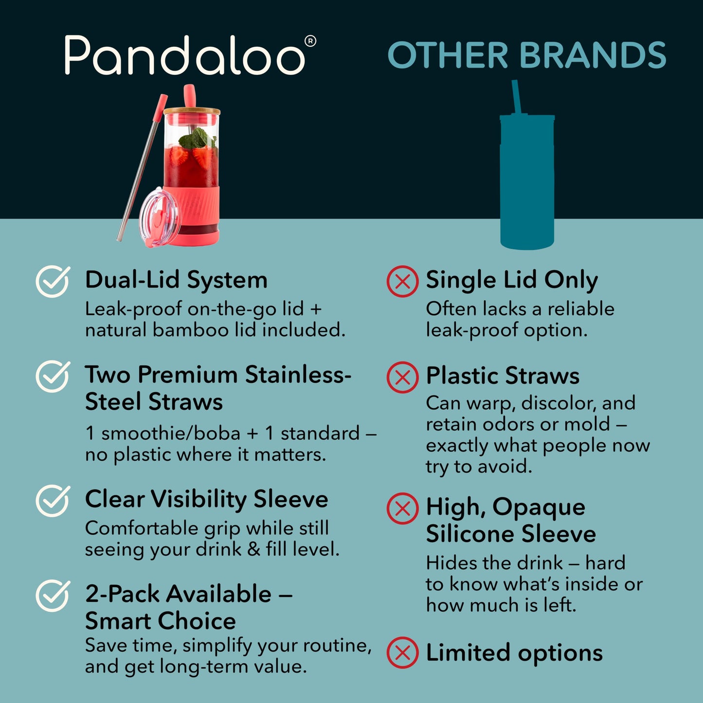 Pandaloo® Glass Cups With Lids and Straws -20 Fl Oz- Perfect Size Iced Coffee Cup - Smoothie Cup With Bamboo Lid and On the go Lid - Glass Tumbler With Straw (1 Count (Pack of 1), Coral)