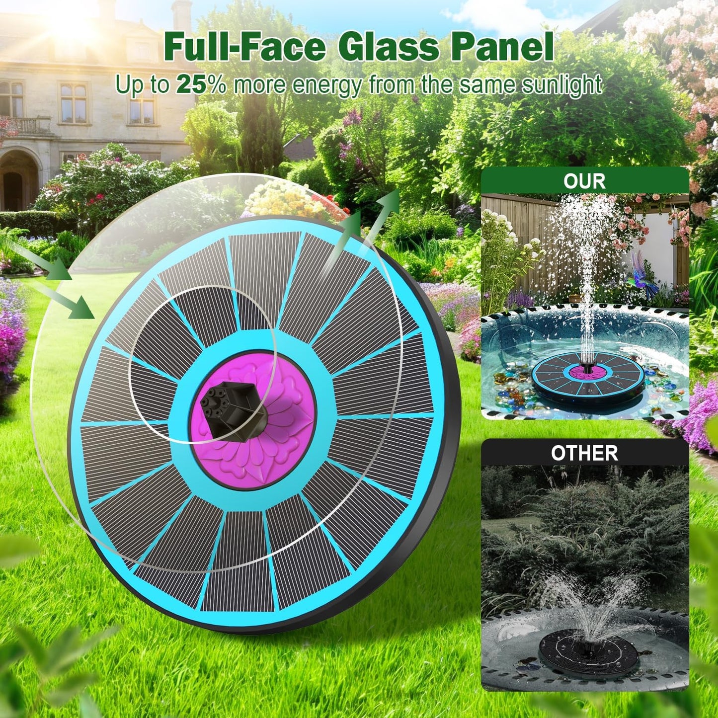 SZMP Solar Fountain - 3.5W Anti-Drift Water Pump with 7 Nozzles for Bird Bath | Attract Hummingbirds (Blue)