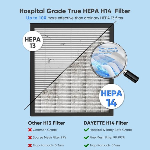 DAYETTE Air Purifier - HEPA 14 Filter for Large Rooms Up to 3000 Ft² | Pet-Friendly, Washable Prefilter, White