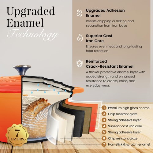 Cast Iron Dutch Oven with Lid – Non-Stick Ovenproof Enamelled Casserole Pot – Sturdy Dutch Oven Cookware – Orange, 3.1-Quart, 22cm – by Nuovva