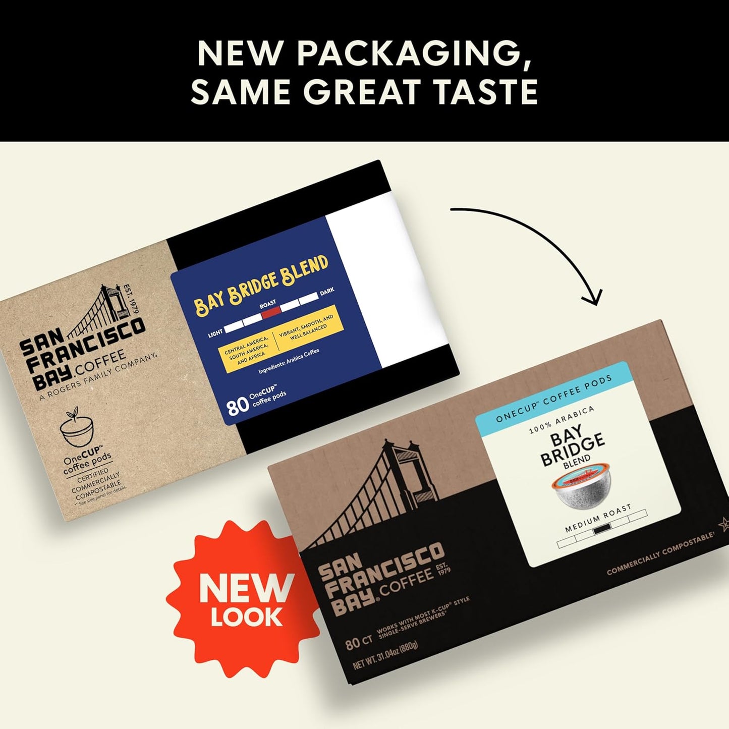 San Francisco Bay K-Cup Coffee Pods - Bay Bridge Blend | Medium Roast, 80 Count, Compostable